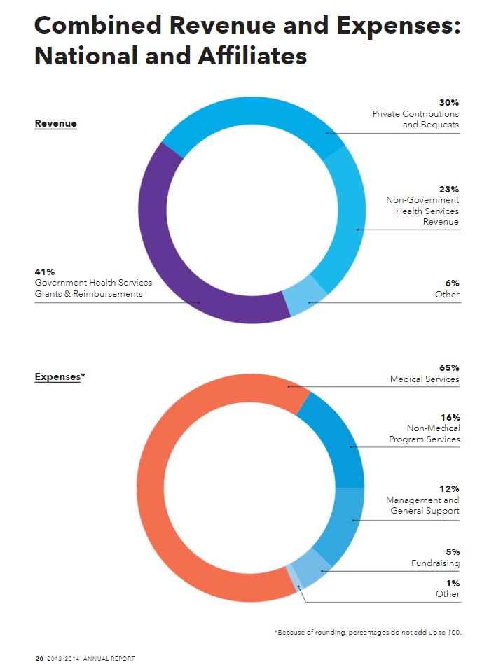 Planned Parenthood Services Chart 2017